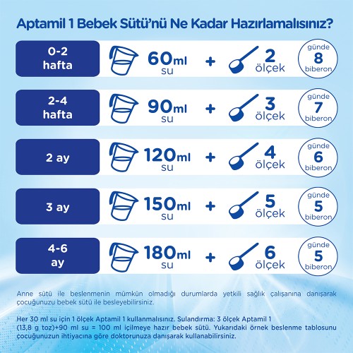 Aptamil 1 Bebek Sütü 800 g 0-6 Ay Akıllı Kutu 