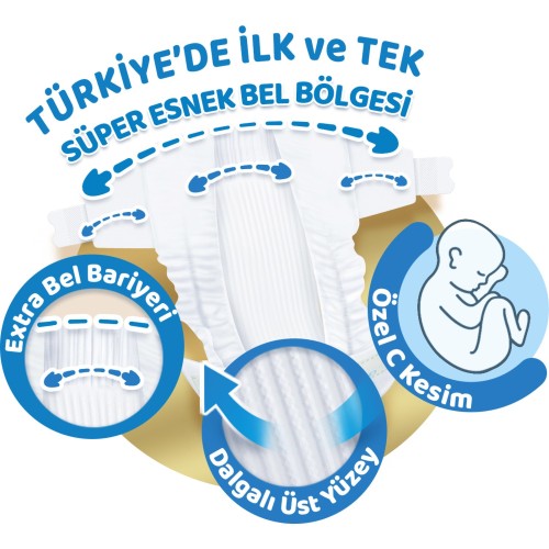 Molfix Pure & Soft Bebek Bezi Mini 2 No 112 li