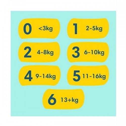 Prima Bebek Bezi Premium Care Ekonomik Paket 2 Beden 60 lı Prima Bebek Bezi Premium Care Ekonomik Paket 2 Beden 60 lı