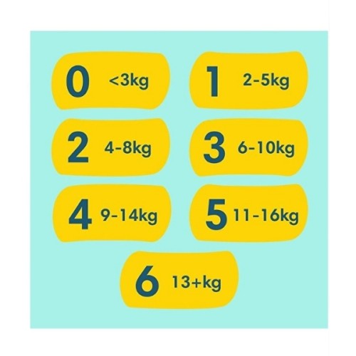 Prima Bebek Bezi Premium Care Ekonomik Paket 5 Beden Junior 42 li