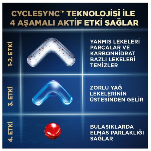Finish Ultimate Plus Bulaşık Makinesi Deterjanı Tableti 60 li x 2 Adet