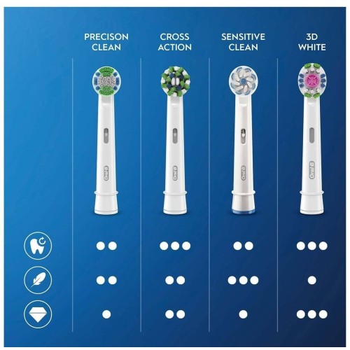 Oral-B Vitality Pro Protect X Clean Siyah+Lila Şarjlı Diş Fırçası 2 li Oral-B Vitality Pro Protect X Clean Siyah+Lila Şarjlı Diş Fırçası 2 li