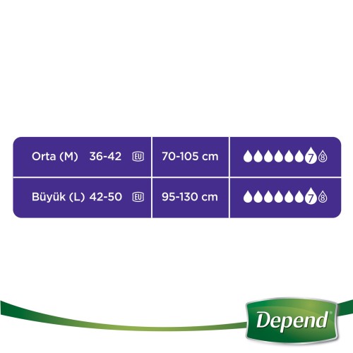 Depend Emici Külot Kadın Extra Büyük 9 lu x 6 Adet Depend Emici Külot Kadın Extra Büyük 9 lu x 6 Adet