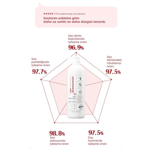 Dr. Banggiwon Lab Trement Hızlı Saç Kurtarma Bakım Terapi 1000 ml