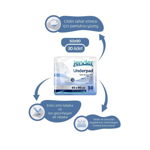 Jender Yatak Koruyucu Örtü (60x90 cm) 30 lu