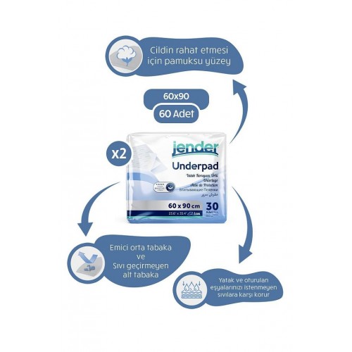 Jender Yatak Koruyucu Örtü (60x90 cm) 30 lu x 2 Adet