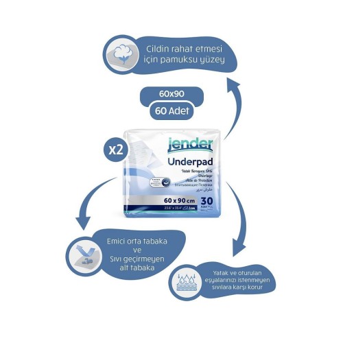 Jender Yatak Koruyucu Örtü (60x90 cm) 30 lu x 2 Adet