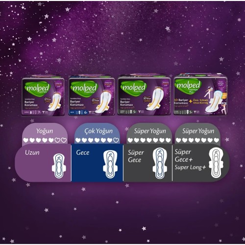 Molped SüperNight 3D Bariyerli Önü Uzun Süper Gece 14 lü x 3 Adet Molped SüperNight 3D Bariyerli Önü Uzun Süper Gece 14 lü x 3 Adet