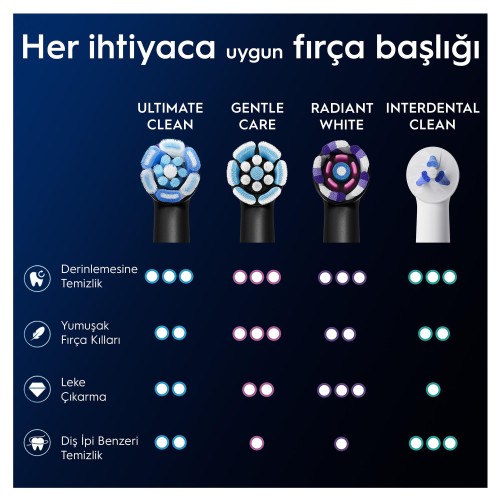 Oral-B iO Ultimate Clean Siyah Diş Fırçası Yedek Başlığı 2 li