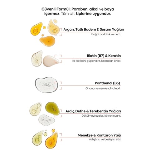 Esomed Saç ve Sakal Dökülmesine Karşı Serum 50 ml Esomed Saç ve Sakal Dökülmesine Karşı Serum 50 ml