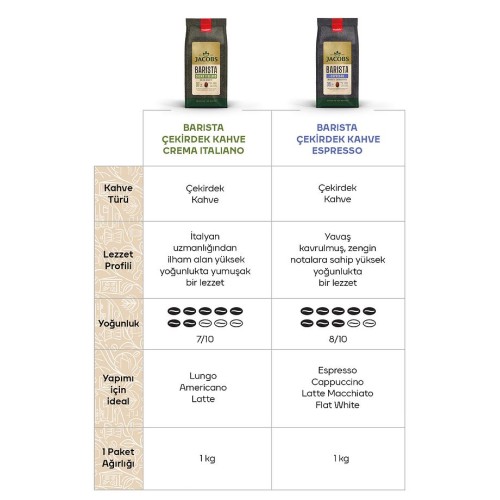 Jacobs Barista Editions Çekirdek Kahve Crema Italiano 1 kg Jacobs Barista Editions Çekirdek Kahve Crema Italiano 1 kg