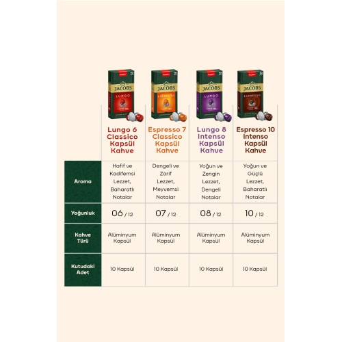 Jacobs Espresso 7 Classico Nespresso Uyumlu Kapsül Kahve 10lu x 5 Adet