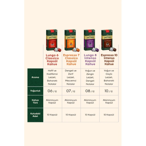 Jacobs Lungo 6 Classic Nespresso Uyumlu Kapsül Kahve 10 lu x 5 Adet