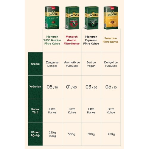 Jacobs Monarch Filtre Kahve 500 Gr x 4 Adet