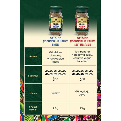 Jacobs Origin Southeast Granül Kahve Cam Kavanoz 95 gr x 2 Adet Jacobs Origin Southeast Granül Kahve Cam Kavanoz 95 gr x 2 Adet