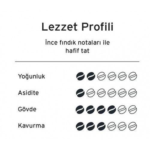 Tchibo Privat Kaffee Brazil Mild Çekirdek Kahve 500 gr